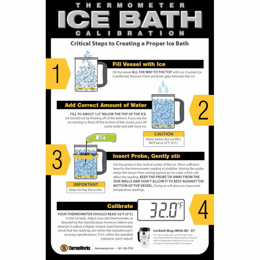 POSTER-IB-thermometer-ice-bath-poster-11-x-17-inch-g00.jpg