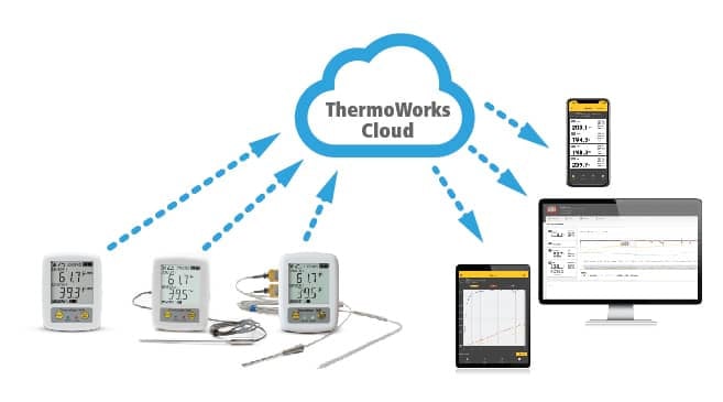 THS-298-001-thermadata-wifi-ambient-temp-logger-g02.jpg