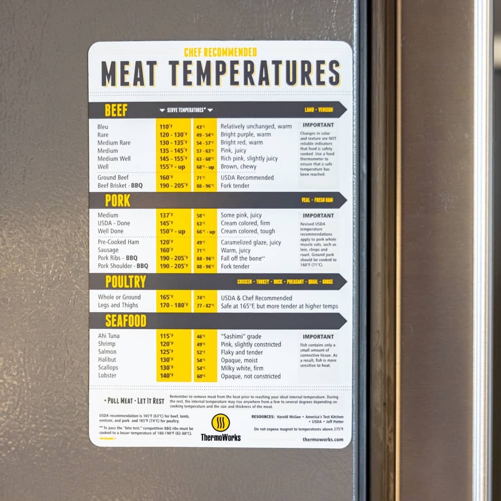 TW-MAGT1-magnetic-meat-temperature-guide-g01.jpg