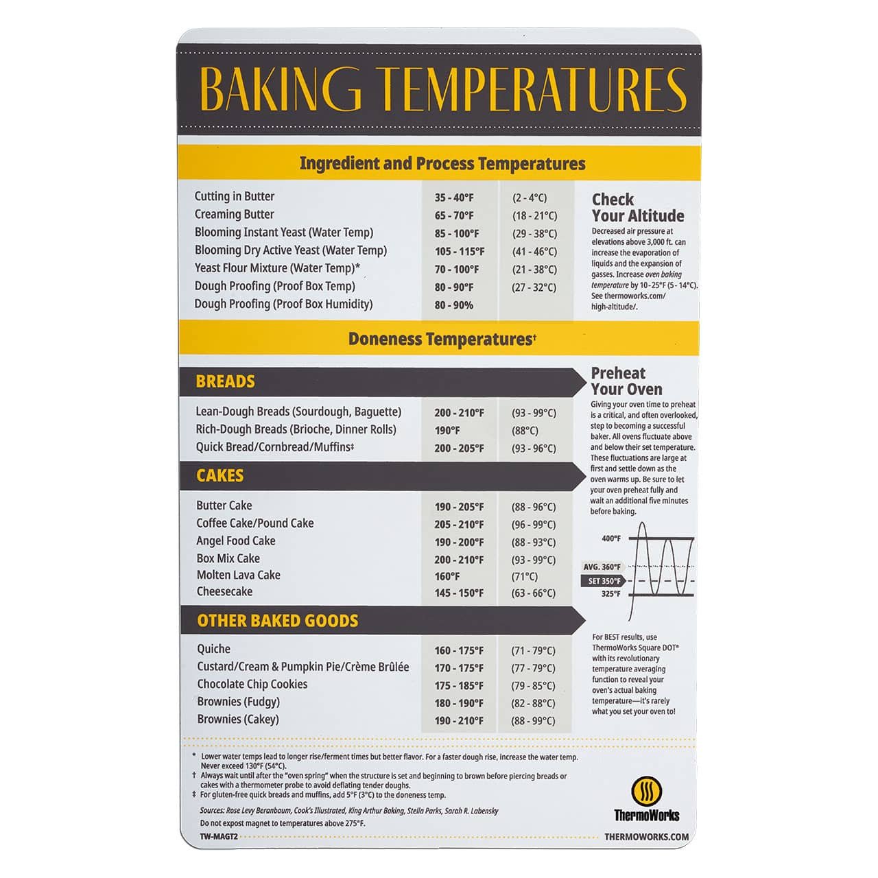 TW-MAGT2-magnetic-baking-temperature-guide-g00.jpg